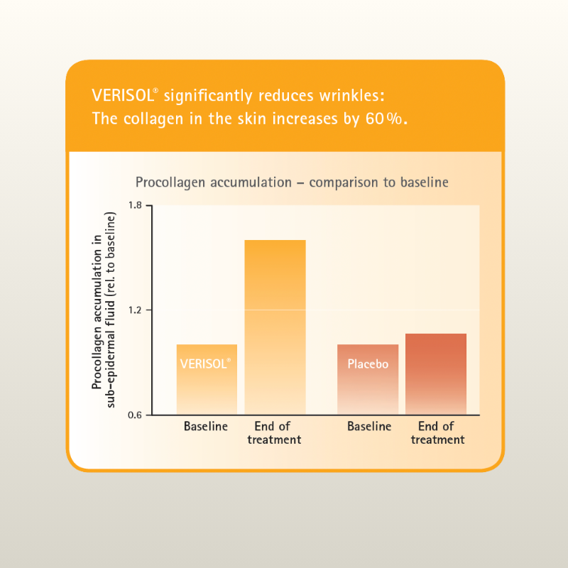 Verisol